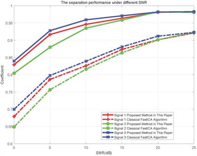 Design and Implementation of Blind Source Separation Based on BP Neural Network in Space-Based AIS